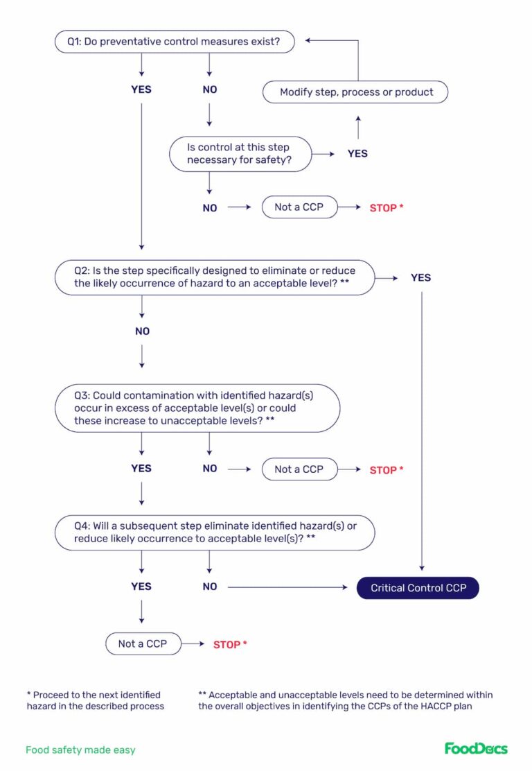 How useful is codex? - Datatas
