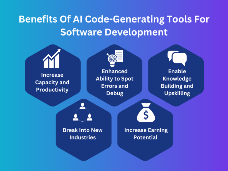 Is OpenAI Codex free? - Datatas