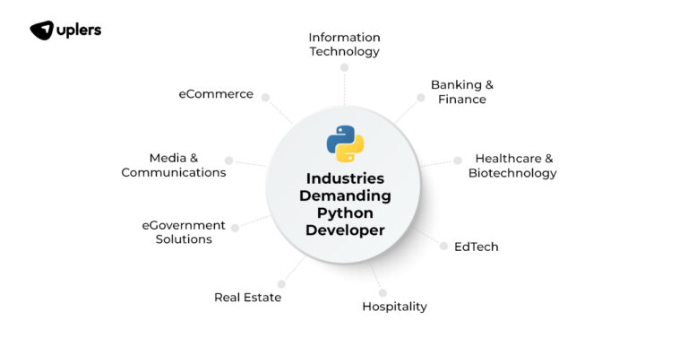 Is Python developer a stressful job? - Datatas