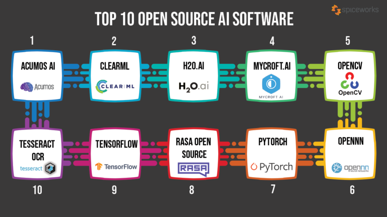 What software is used for AI? - Datatas