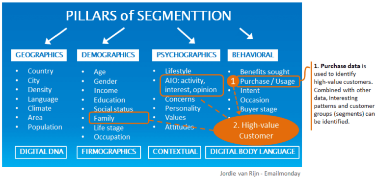 Categorizing Customer Customer Segmentation for Marketing Campaigns - Datatas