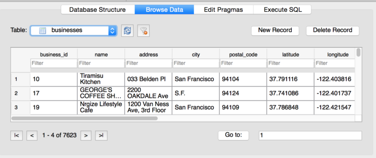 SQL for Restaurant and Hospitality Management - Datatas