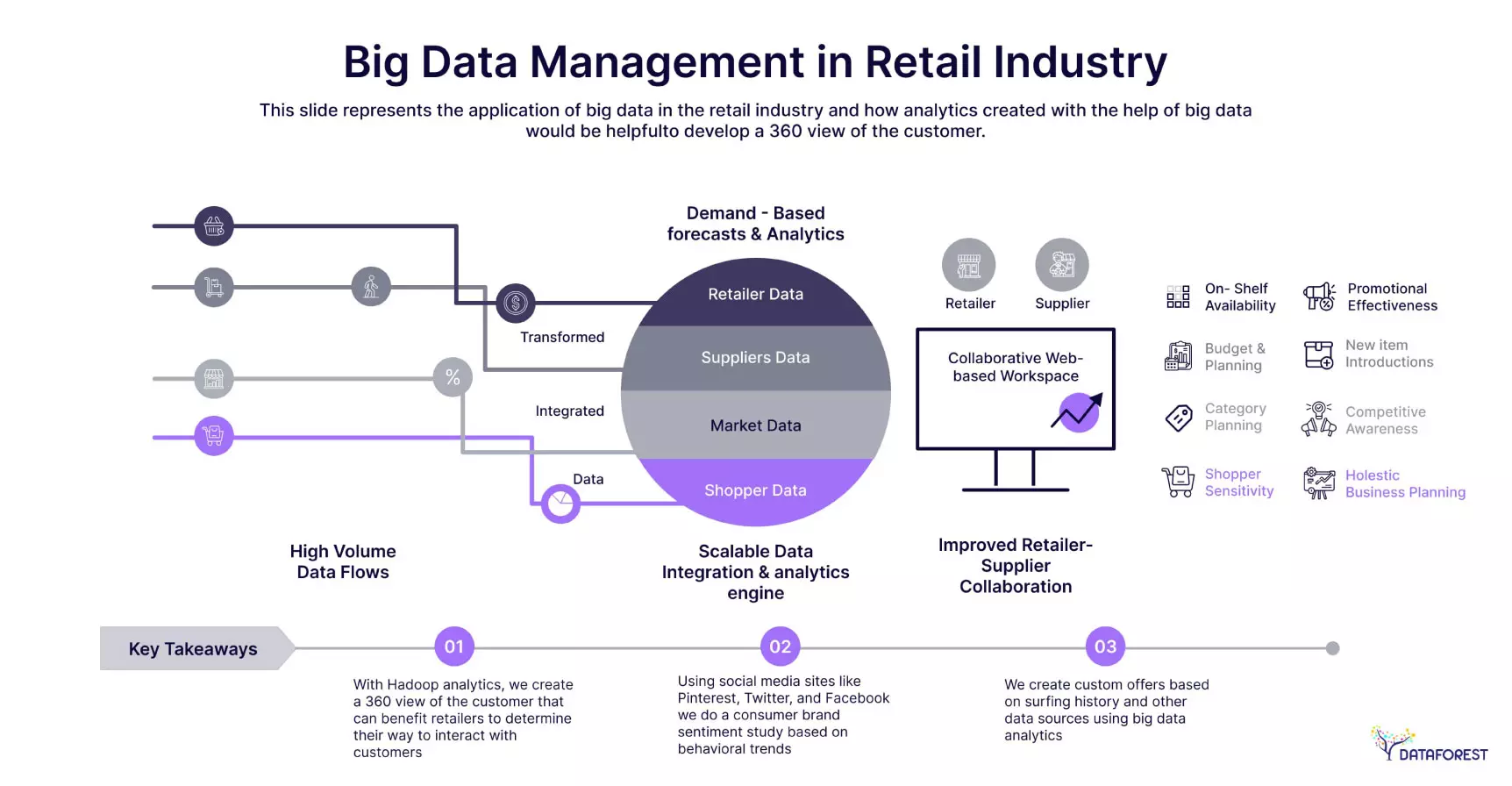 Big Data and Retail: How It’s Changing the Shopping Experience - Datatas
