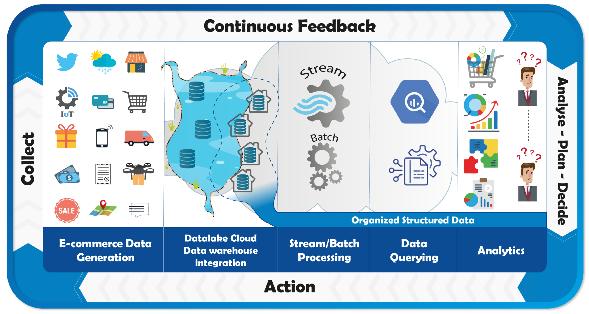 Big Data in E-commerce: Personalization and Customer Insights - Datatas