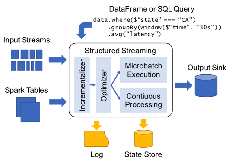 How to Optimize Streaming Data Processing with Apache Pulsar - Datatas