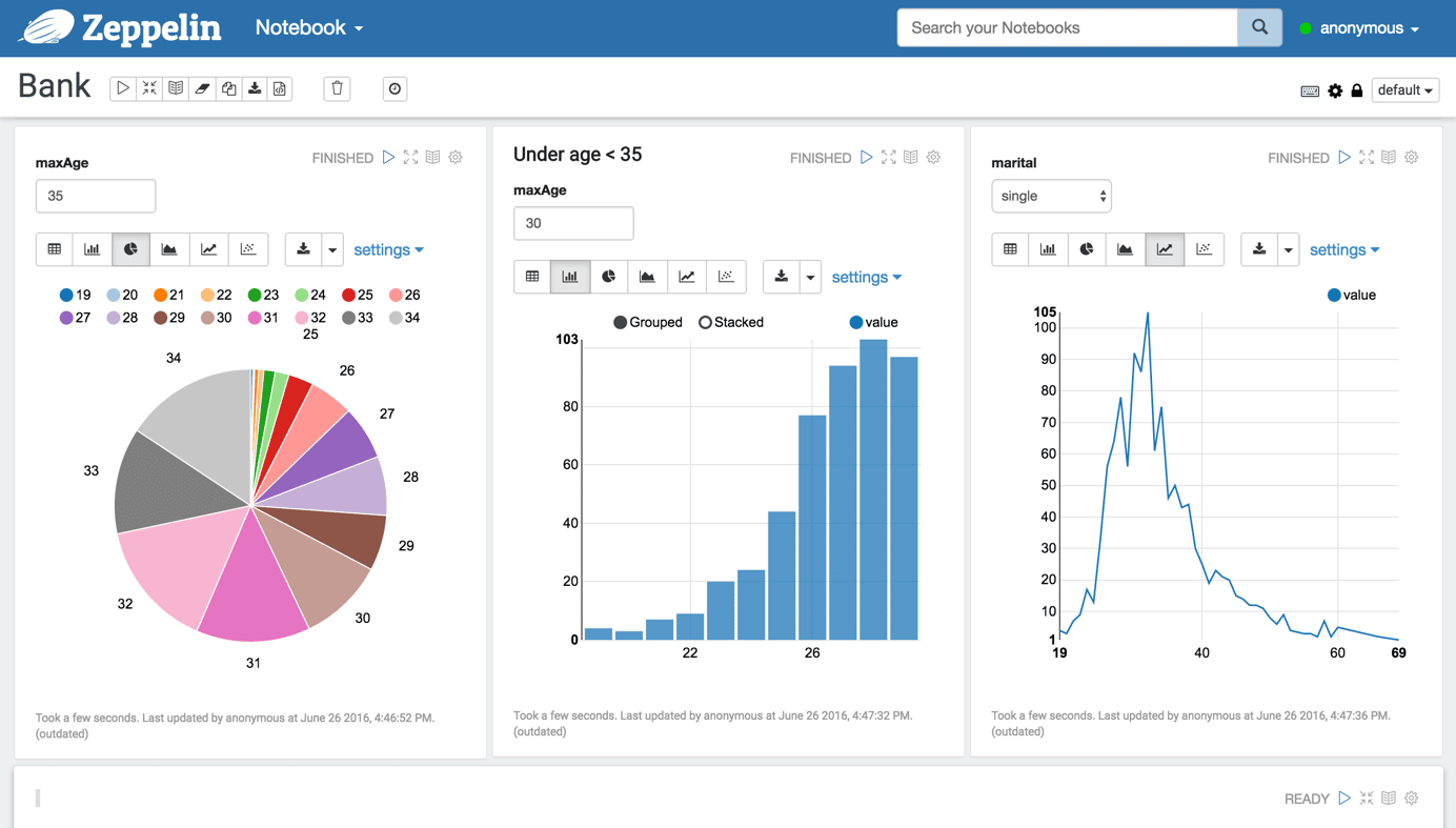 How to Use Apache Zeppelin for Interactive Big Data Exploration - Datatas