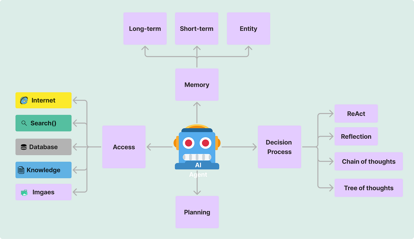 How to Use Context-Aware AI for Dynamic Big Data Processing - Datatas