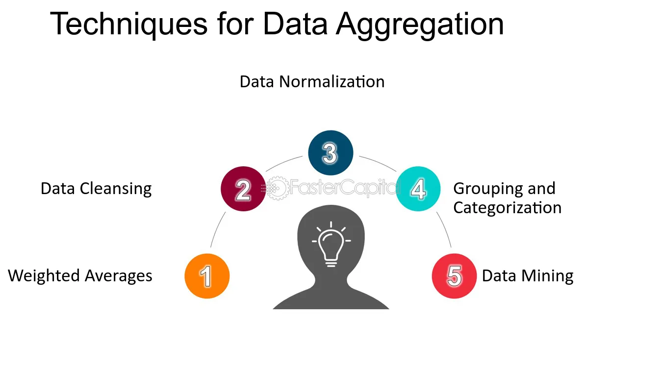 How to Use Data Sketching for Faster Aggregations in Big Data - Datatas