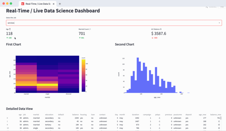 How to Use Streamlit for Real-Time Big Data Dashboards - Datatas