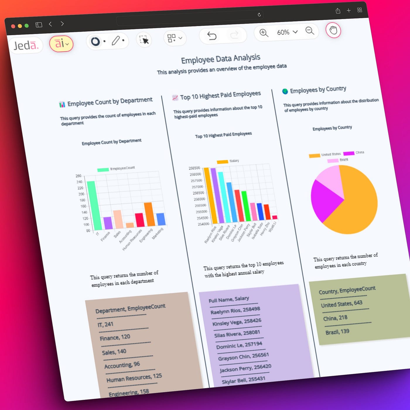 The Future of AI-Generated Data Summarization for Large Reports - Datatas