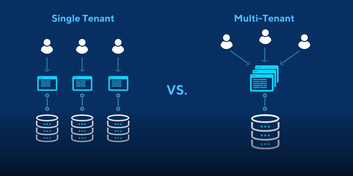 The Impact of Multi-Tenancy in Big Data Infrastructure - Datatas