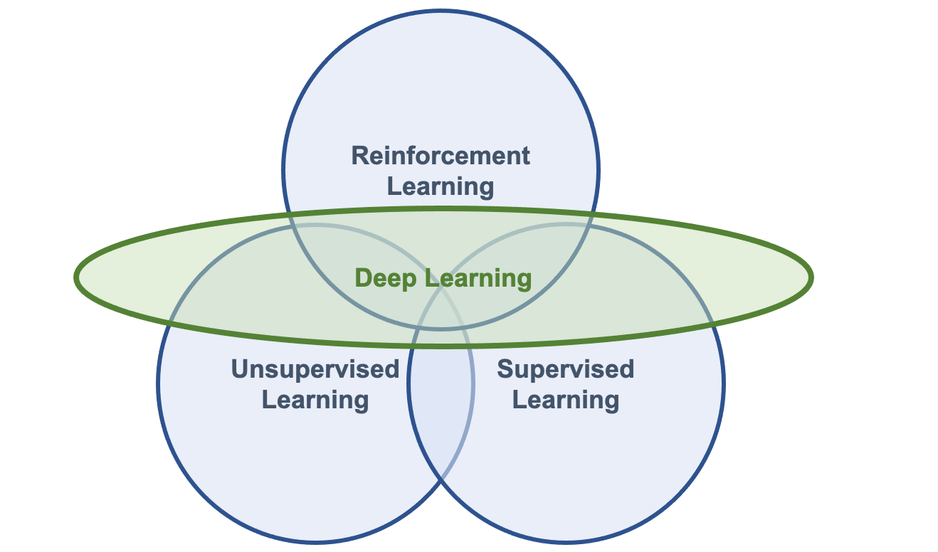 The Impact of Reinforcement Learning on Big Data Decision Making - Datatas