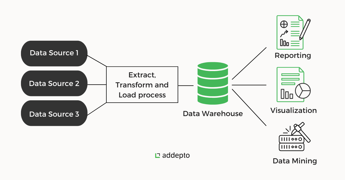 The Role of Data Warehousing in Big Data - Datatas