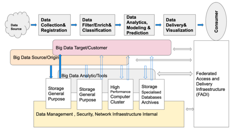 The Role of Self-Learning Algorithms in Adapting to Big Data Changes ...